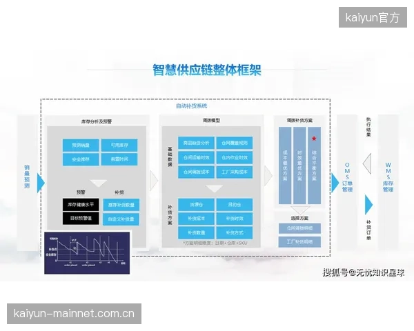 义乌工厂凭借柔性供应链优势，将生物基材料体育用品迅速推向全球市场，提升产品附加值